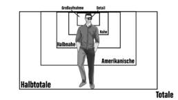 Einstellungsgrößen