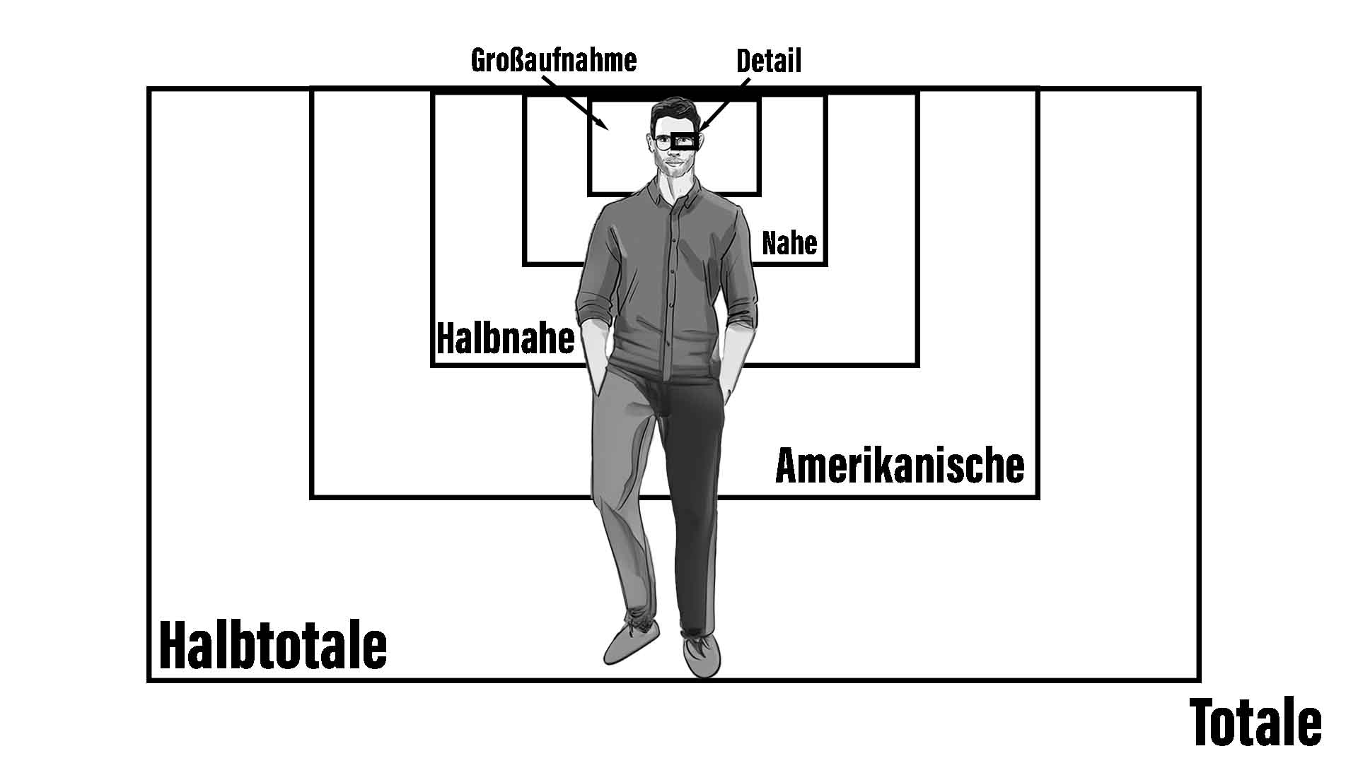 Einstellungsgrößen